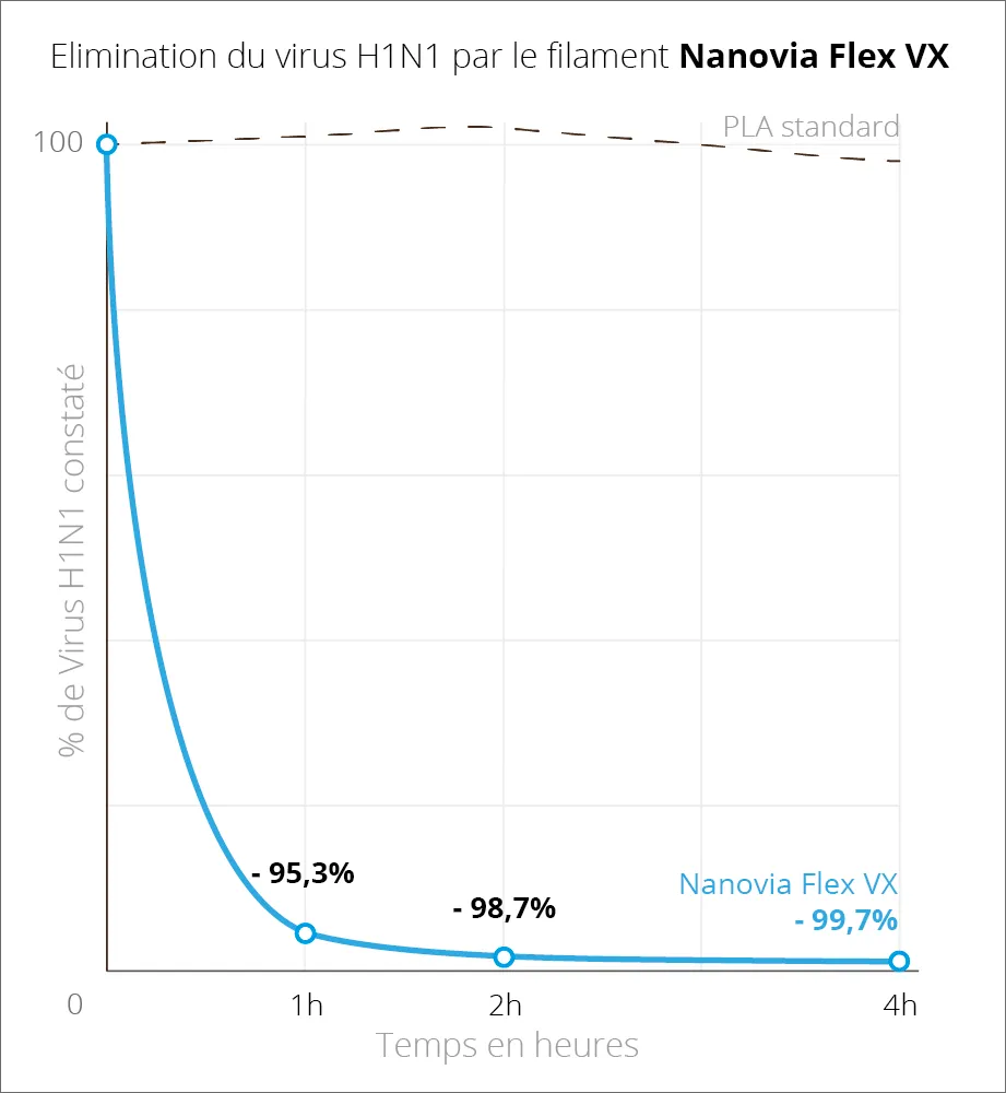 Nanovia Flex VX filamento flessibile 1,75 mm verde