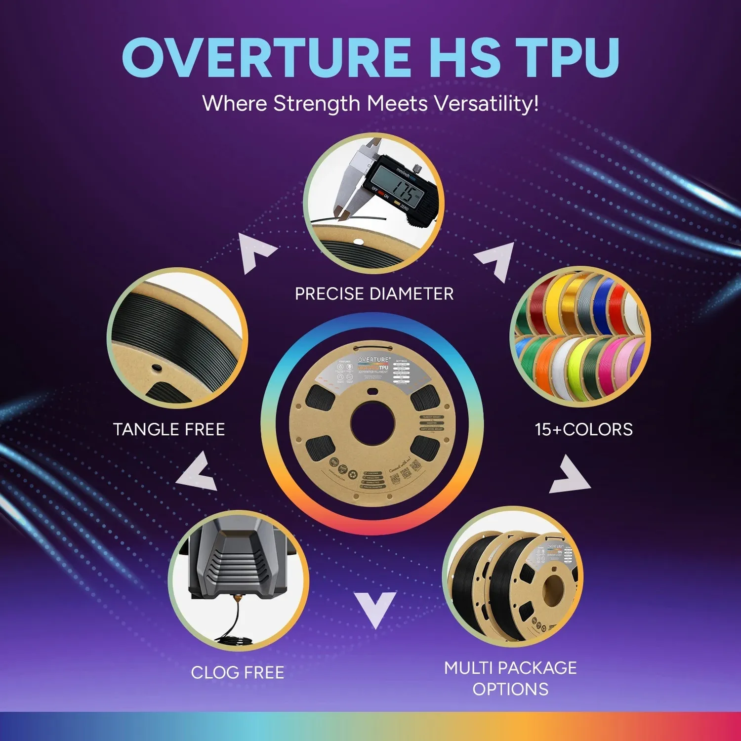 Overture High Speed TPU 95A filamento 1,75 nero 2 kg