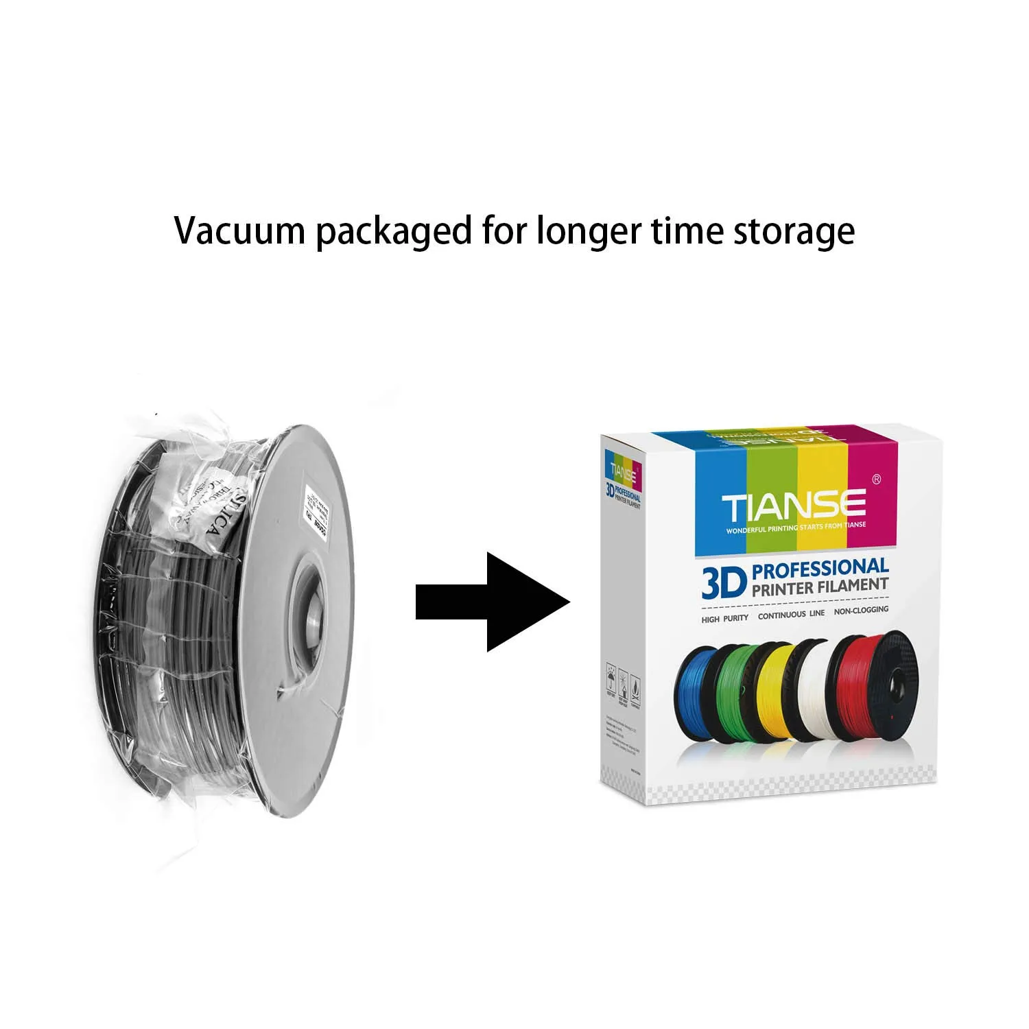 TIANSE TPU Filamento 3D 1,75mm Pelle 1kg Flessibile